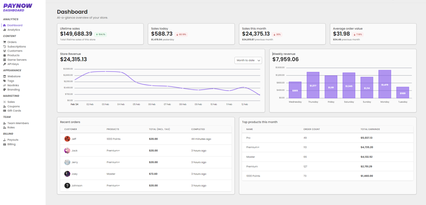 Visual example of your main store dashboard for PayNow.gg so you can quickly digest your store's performance.